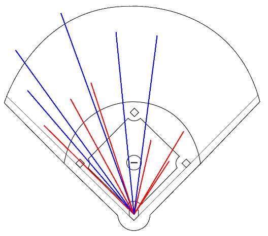 Spray Charts For Pitchers